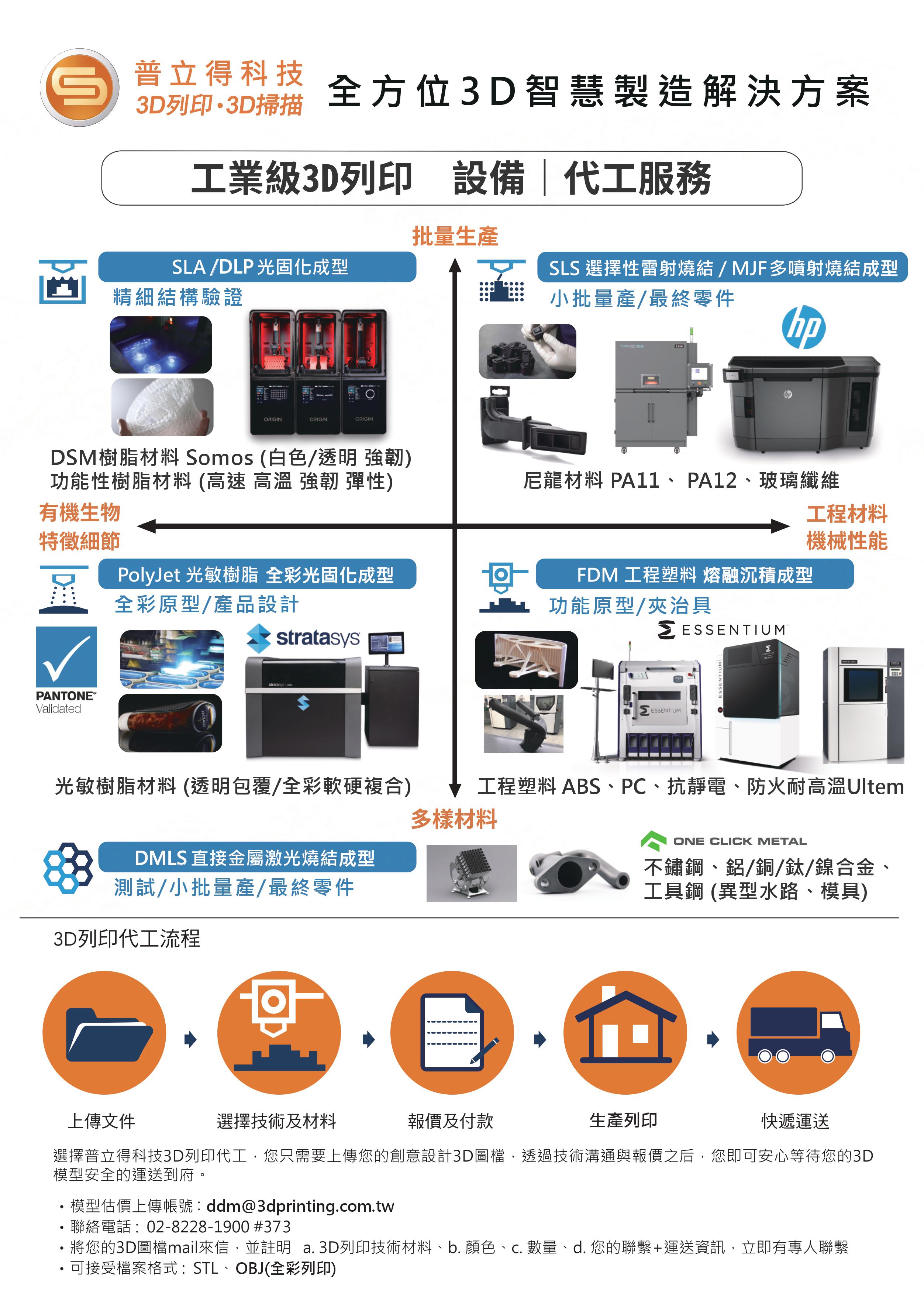3D Printing Service-OEM