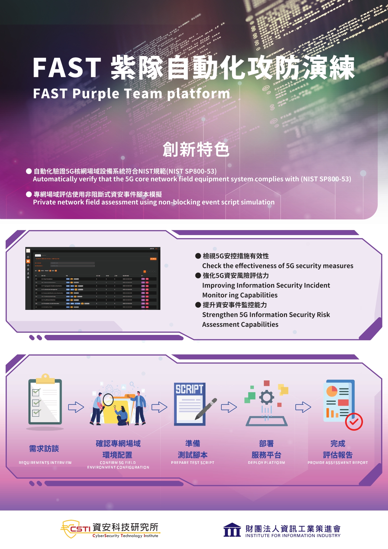 FAST  Purple Team Platform