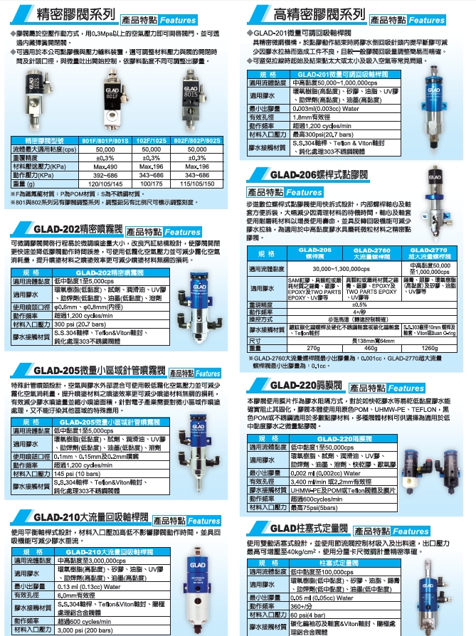 Precision Dispensing Valves